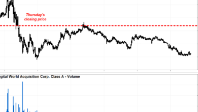 dwac stock