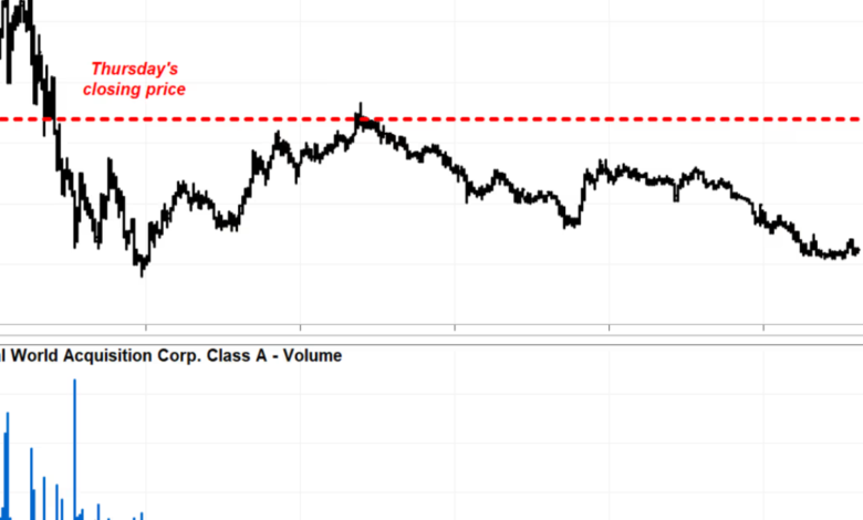 dwac stock