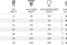 Illuminating Efficiency: Understanding Lumens to Watts Conversion in LED Lighting