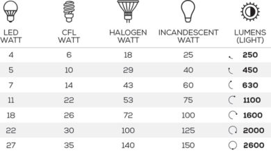 Illuminating Efficiency: Understanding Lumens to Watts Conversion in LED Lighting